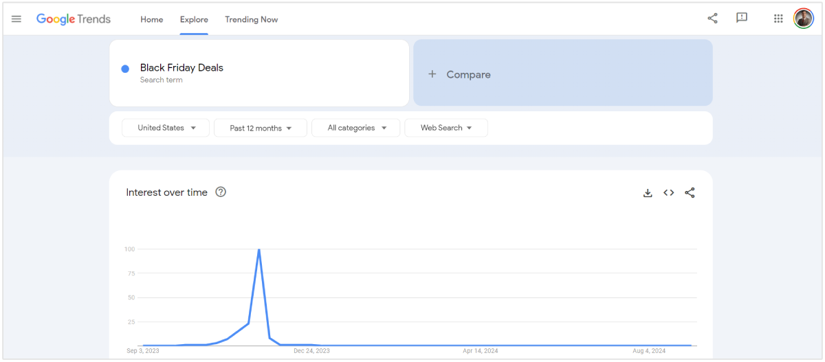 black friday aanbiedingen in google trends